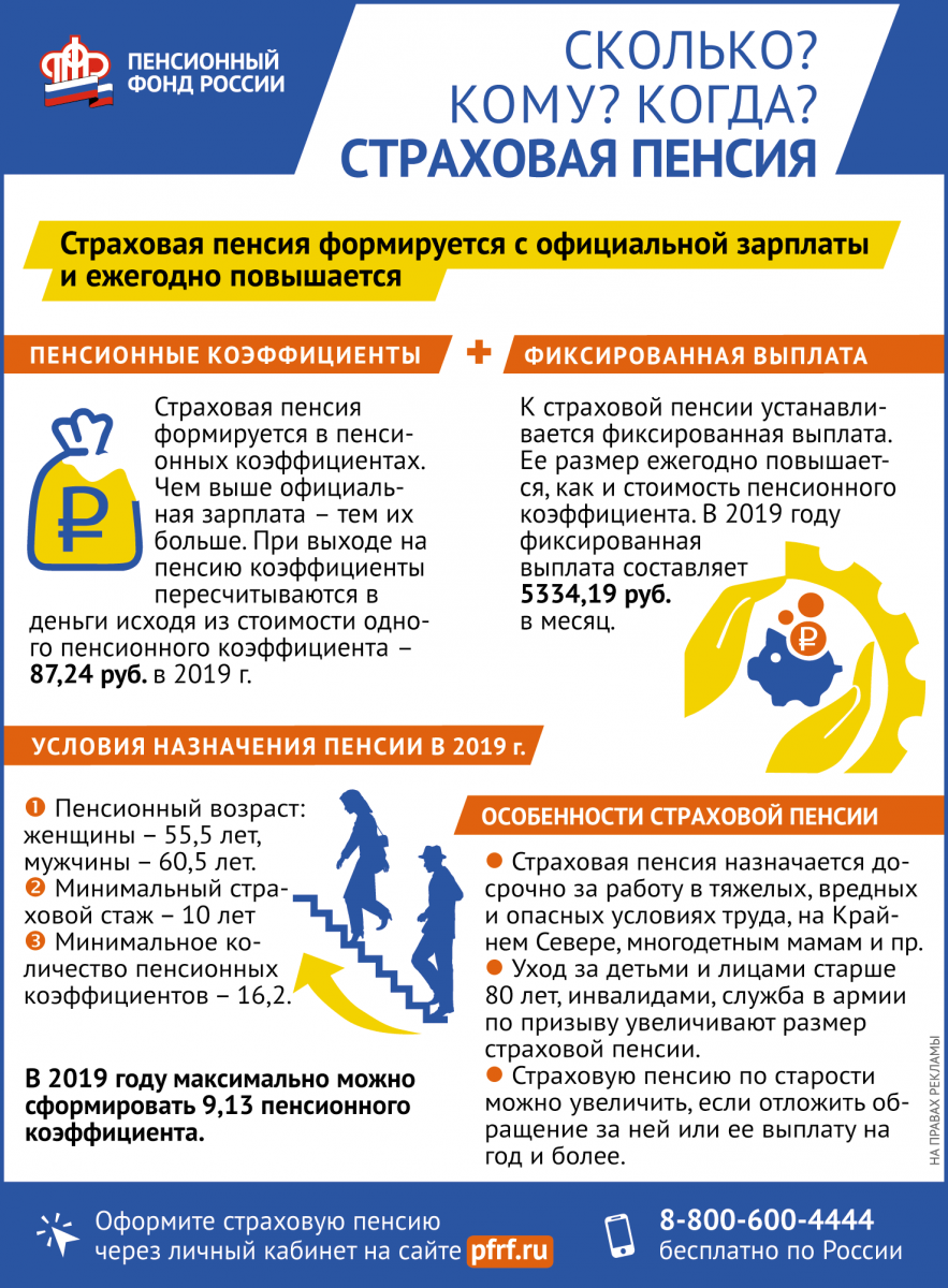 Новости пенсионного фонда :: Новости :: Государственное автономное  учреждение социального обслуживания Свердловской области «Комплексный центр  социального обслуживания населения Чкаловского района города Екатеринбурга»