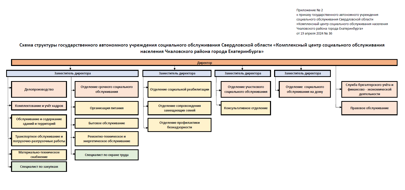 Структура учреждения